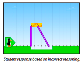ST Math MIddle School student response