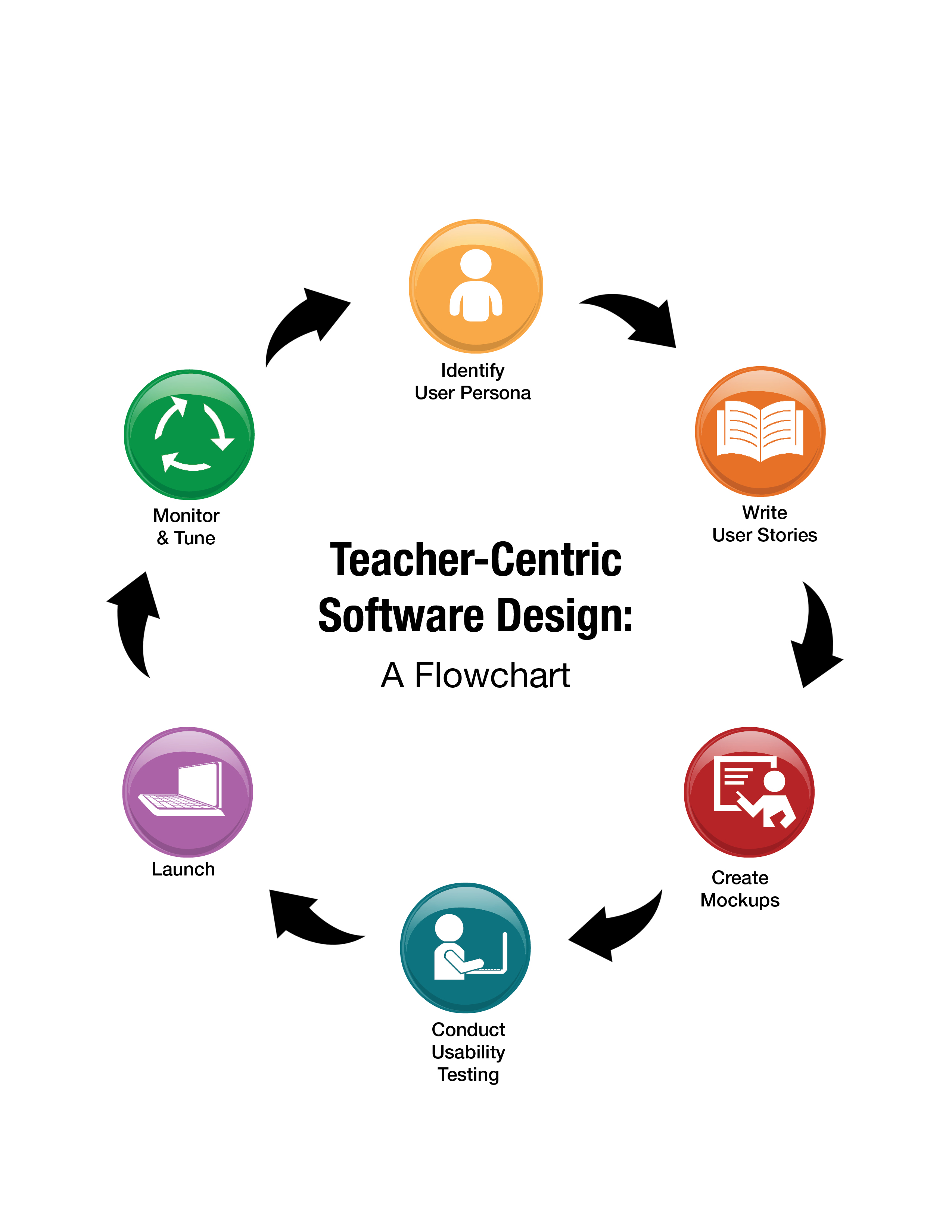 st math teacher centric software redesign