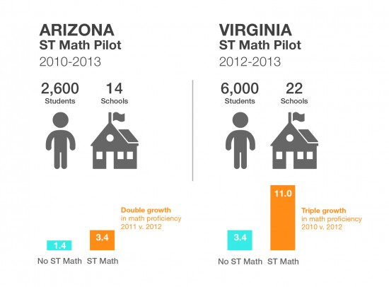 AZ VA infographic 01 550x406 resized 600