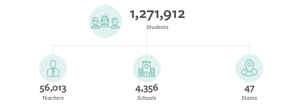 2018-impact-numbers