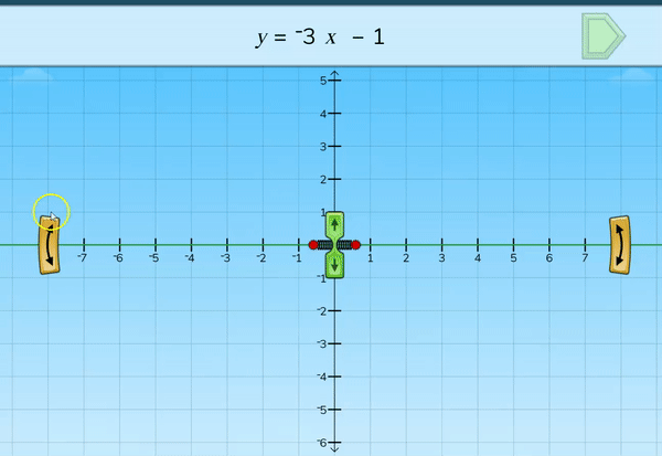 8th Gr - Linear Equations