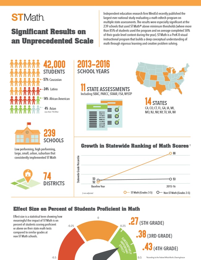 WestEd-Study-Infographic_EN-180_web-01.png