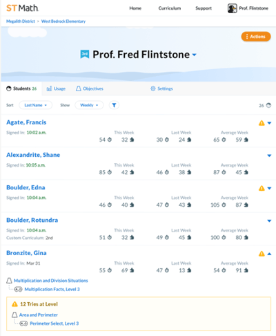 actionable_data