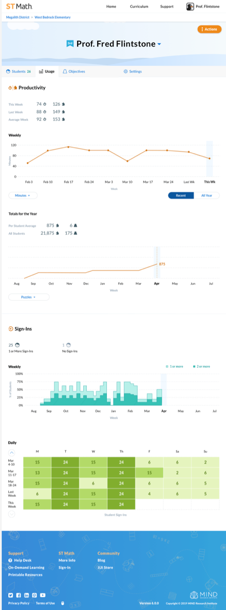 actionable_data2