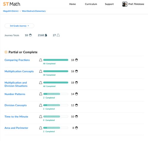 class_data_for_learning_objectives