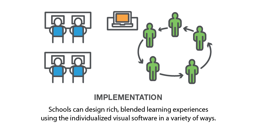 implementation-rotation (1)