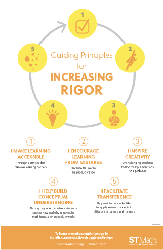 poster-image-guiding-principles-increase-rigor