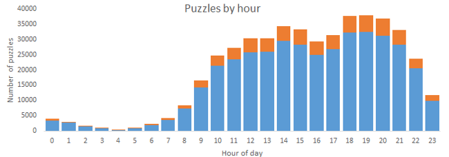 puzzlesbyhour-2017-684666-edited.png