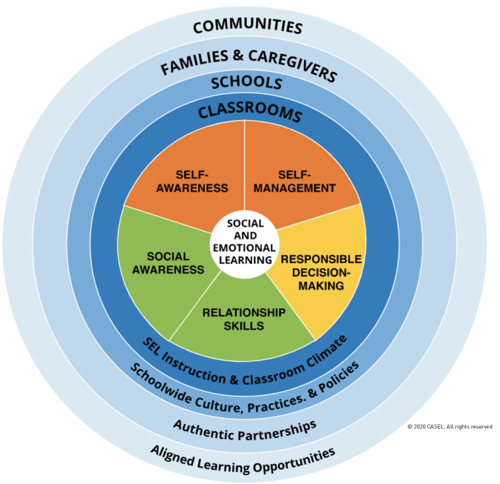 sel-framework