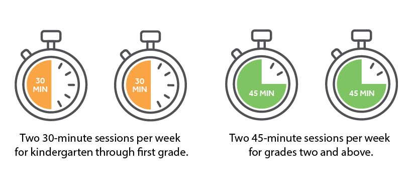 st-math-implementation-time