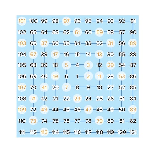 BlogGraphic_NumberSpiral_02.jpg