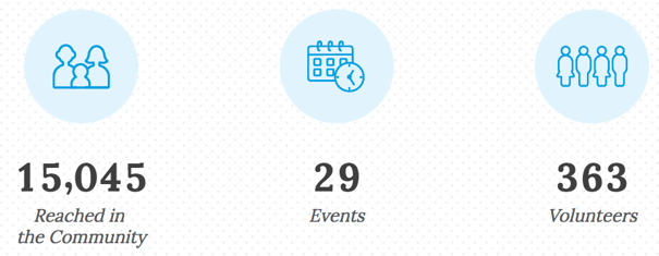 MIND_Community_Events.png