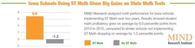 STEMDayIowaSTMath.png