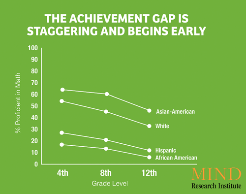 achievementgap