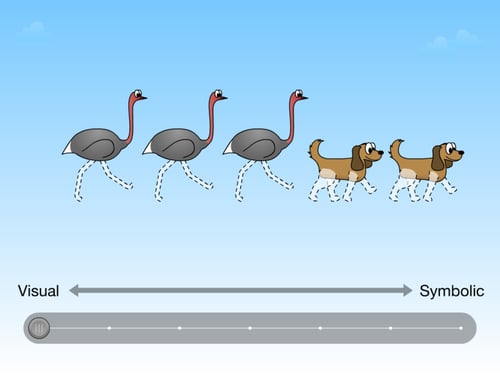 multiplication purely visual learning