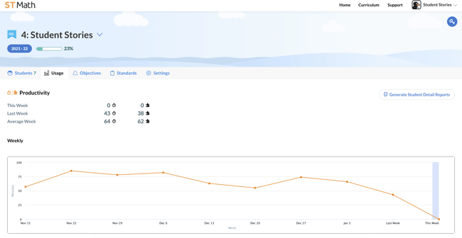 Console Usage Tab