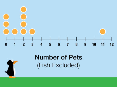 ST Math Line Plot Games
