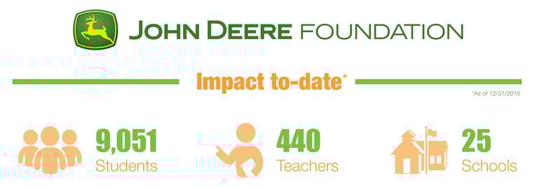 JohnDeereImpactMathEdu.jpg