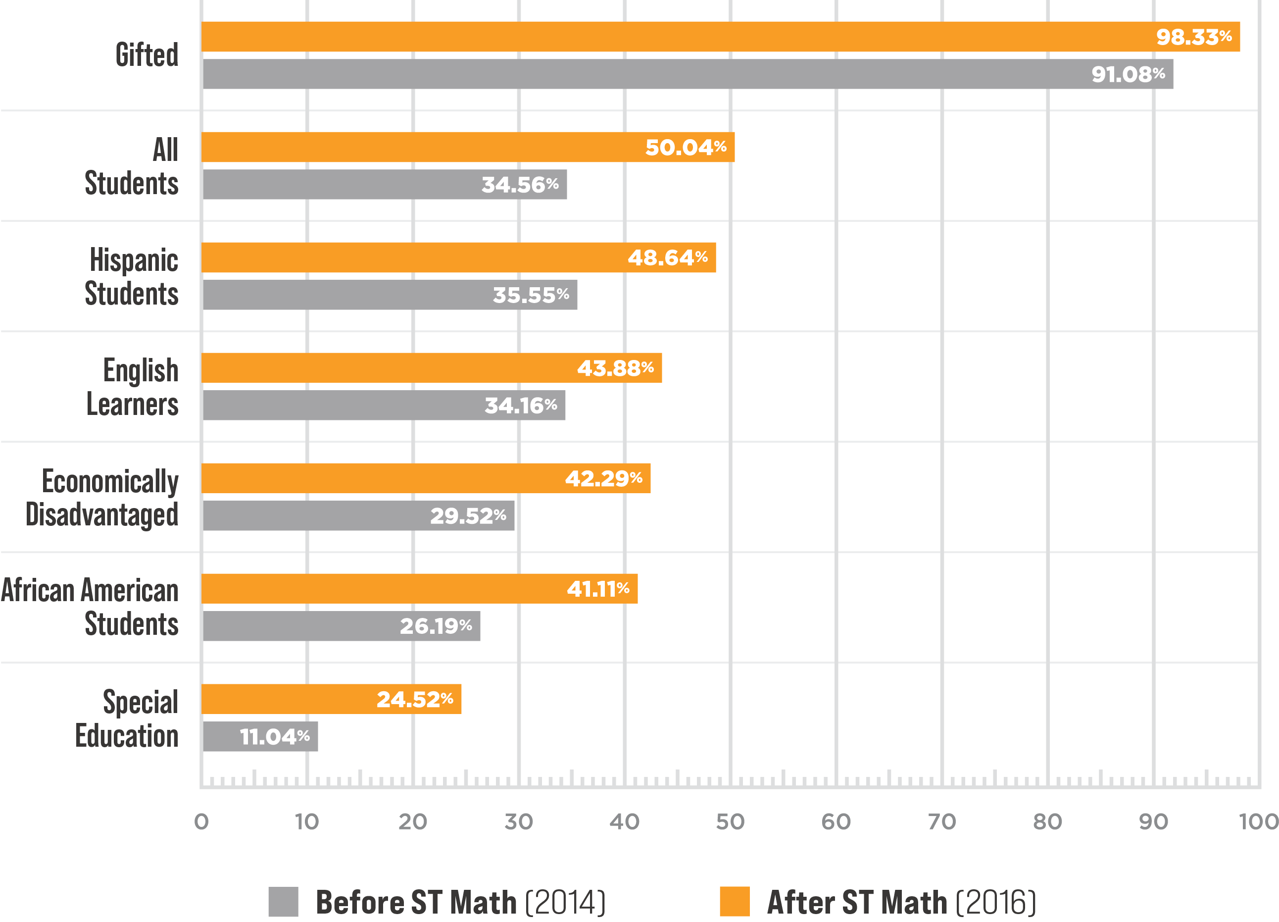 Equitable-Access_Chart