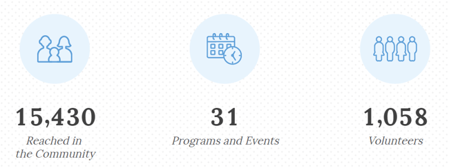 annual-report-community-numbers.png