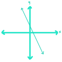 Graphs