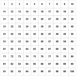 Hundreds Chart