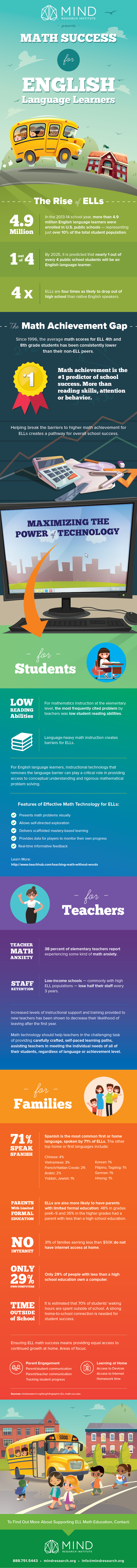 MIND_EL-Infographic_2022