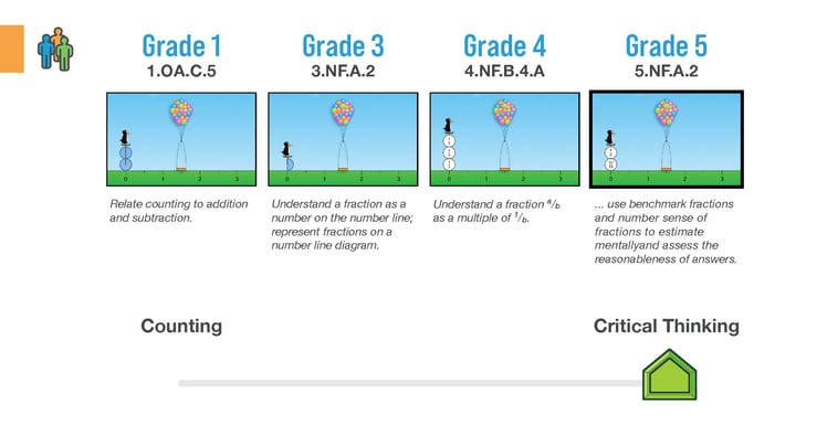 Mastery-Based_Em-Assessment_Slides_Part6-1