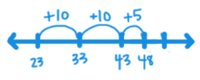 Number Line