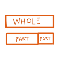 Part Part Whole