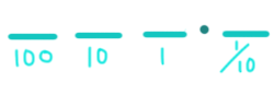 Place Value