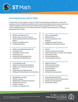 ST Math COVID Objectives Flyer