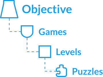 anatomy-of-objective-stmath