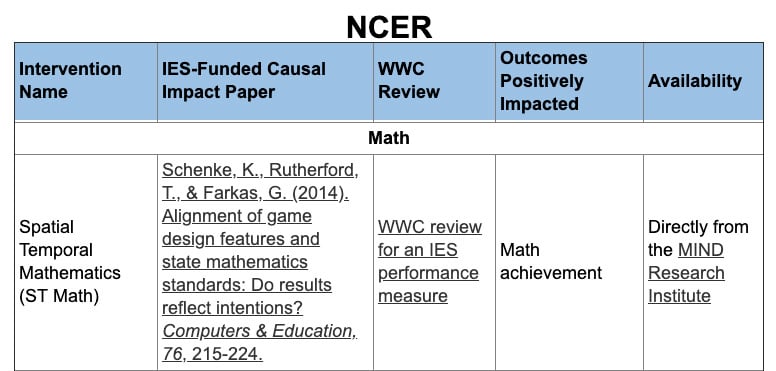 ST-Math-listed-on-IES-website