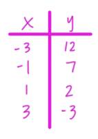 Tables
