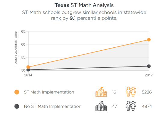texas-st-math-analysis