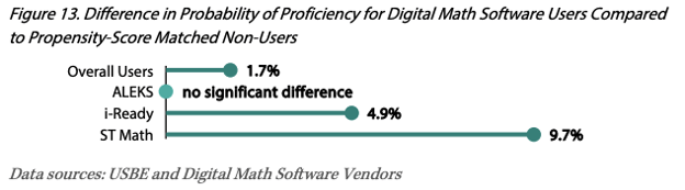 Proficiency chart from Utah STEM Action Center report, figure 13