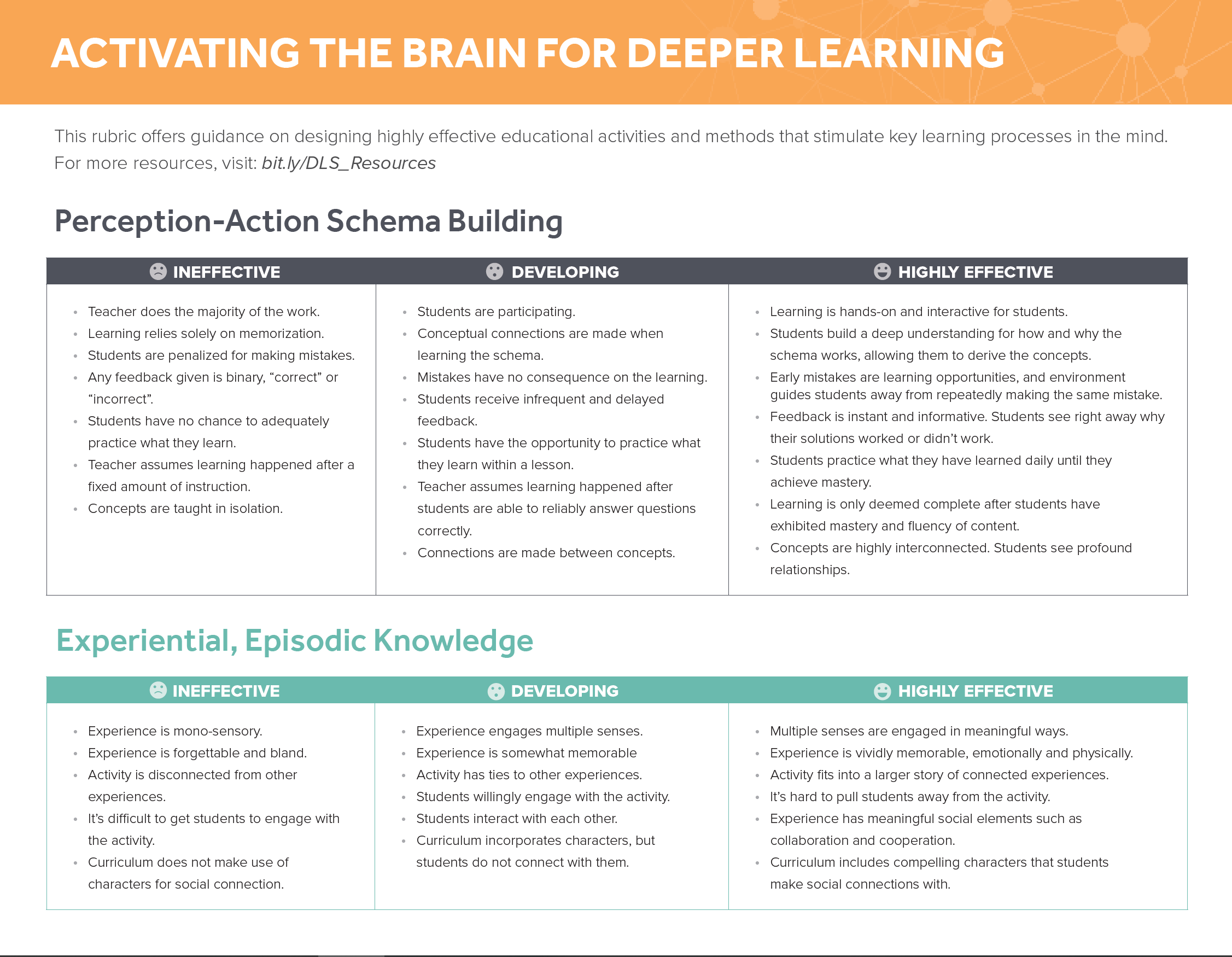 four-neural-subsystems-rubric-pic-2019