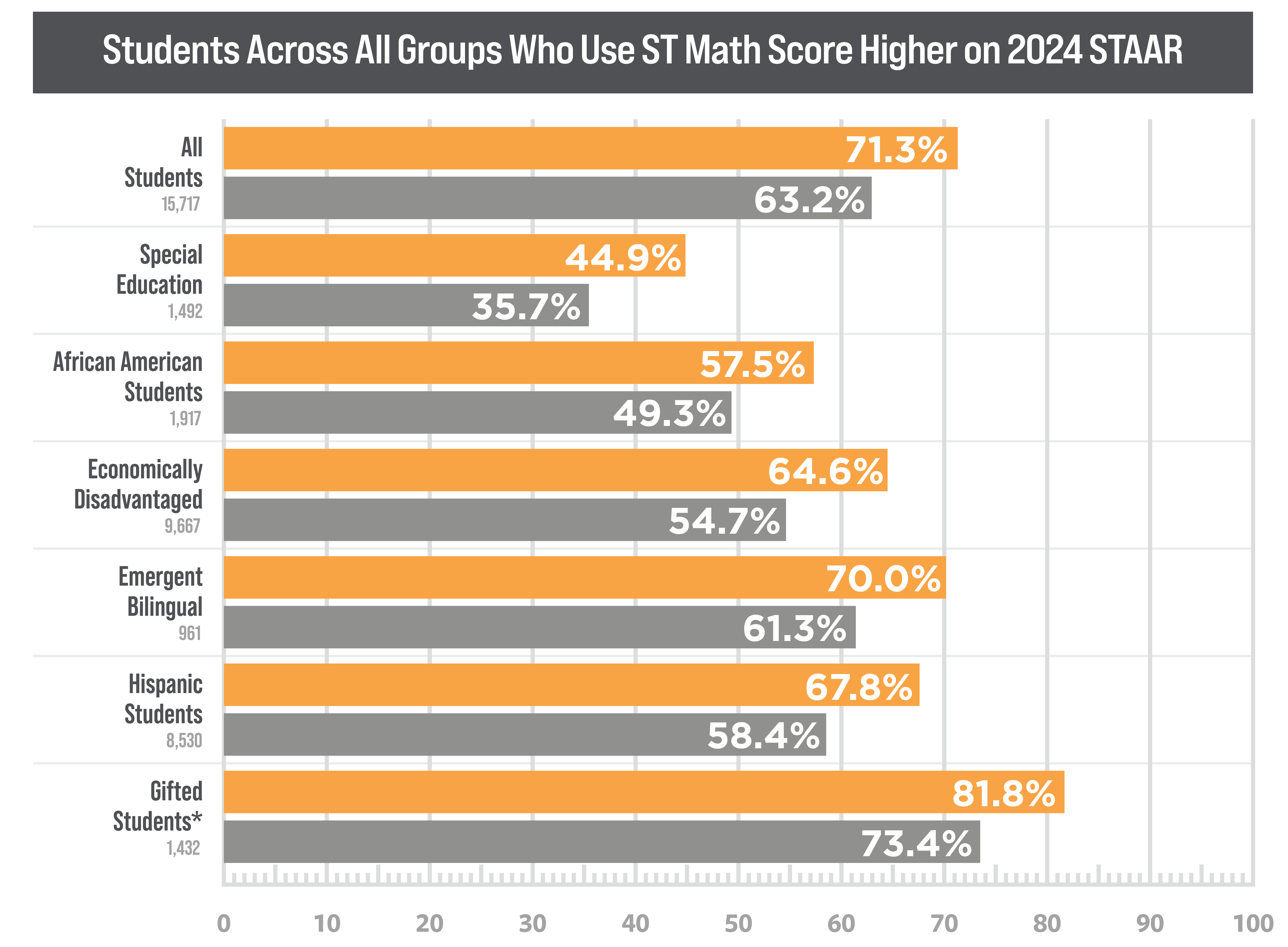 tx-equitable-growth-graph-2024-02 copy