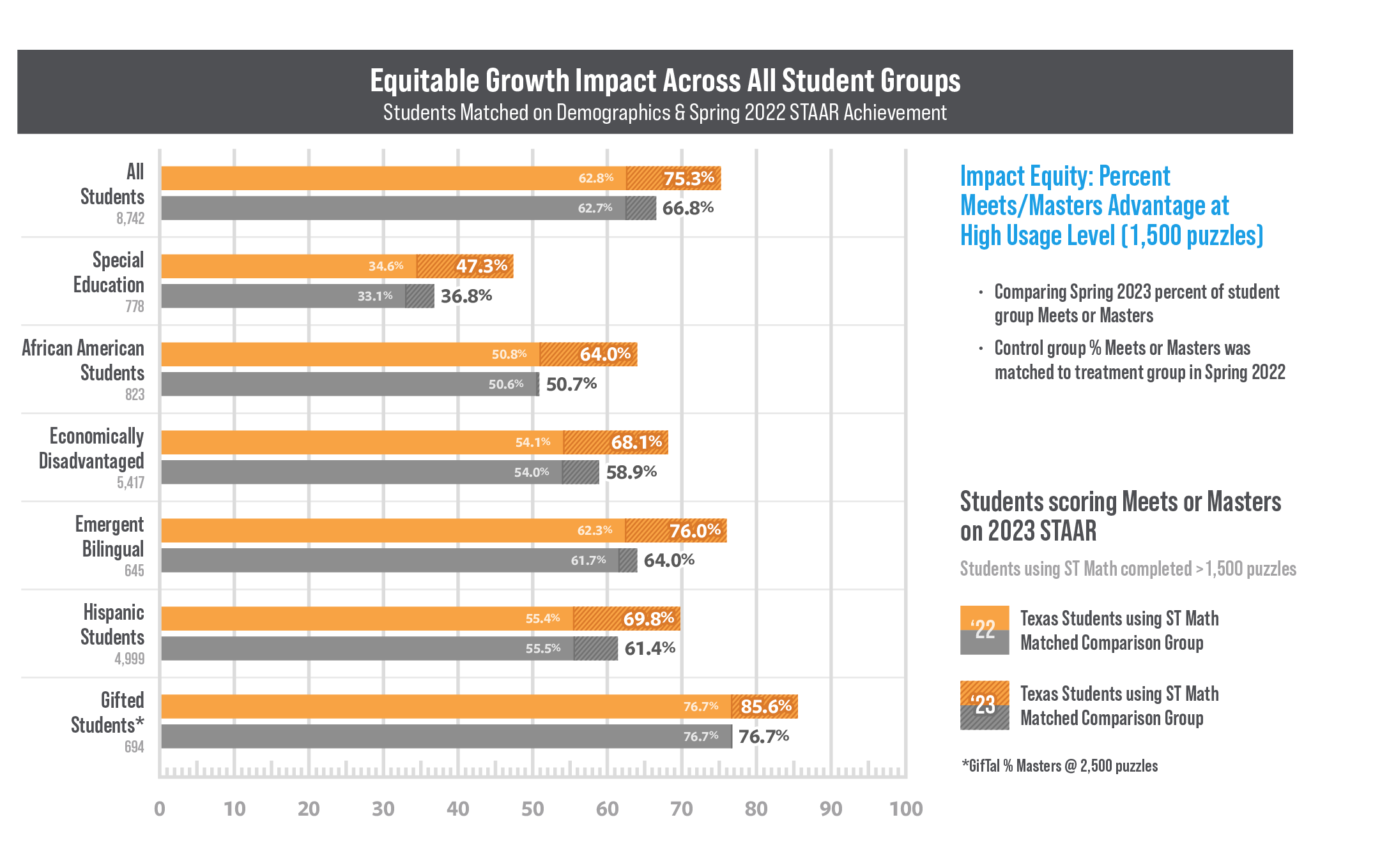 St Math Grade Levels The Neuroscience of Deeper Learning with ST Math
