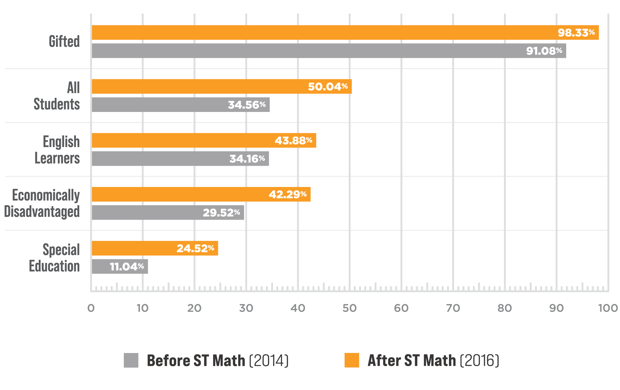 methodology-bar-graph