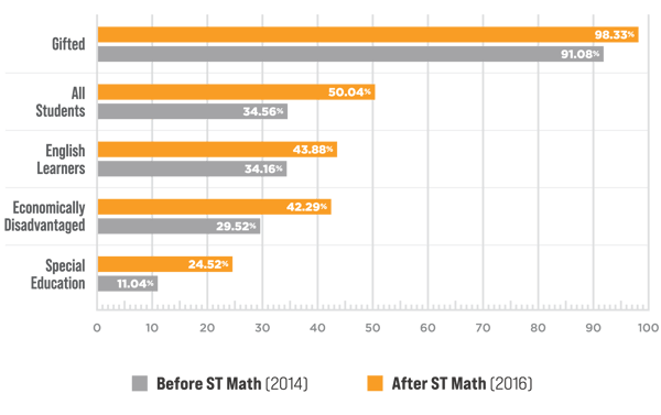 methodology-bar-graph