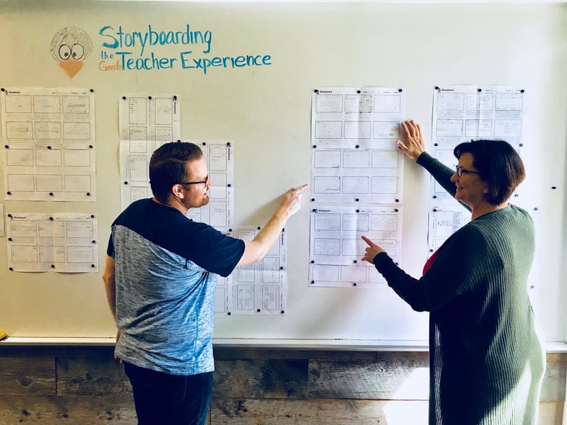 blog.mindresearch.orghubfsStoryboardingGen6TeacherXjpg-3