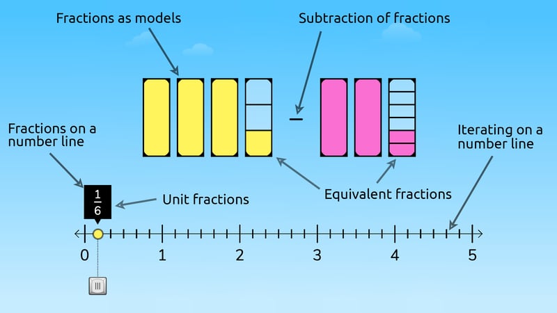 blog.mindresearch.orghubfsscale_fraction-1