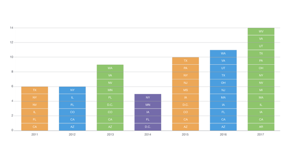 st-math-evaluations-state-data-graph