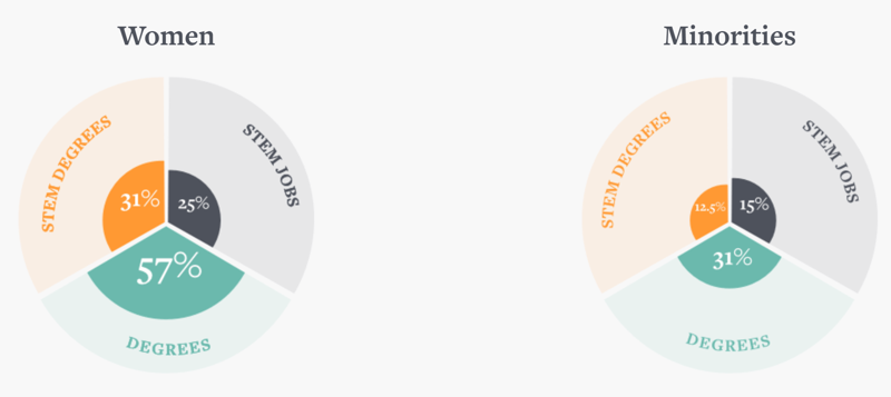 the_path_to_stem_jobs_is_uneven